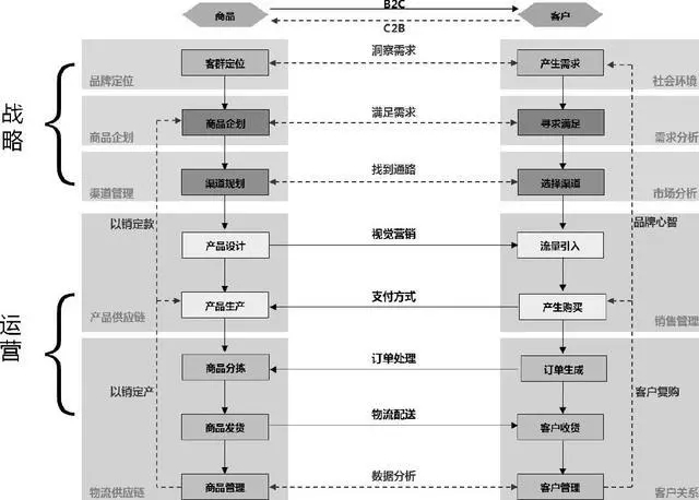 電商網(wǎng)站建設(shè)項目怎么管理和運營 電商網(wǎng)站建設(shè)項目怎么管理和運營
